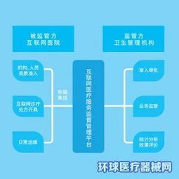 新產(chǎn)品與新項(xiàng)目首次推薦 互聯(lián)網(wǎng)信息服務(wù)