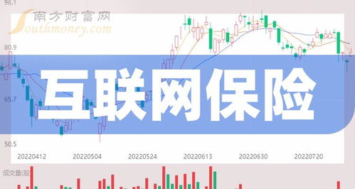 中國(guó)互聯(lián)網(wǎng)保險(xiǎn)產(chǎn)業(yè)四大龍頭 2024年4月30日重點(diǎn)關(guān)注