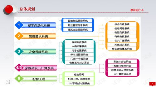 行政服務(wù)中心智能化系統(tǒng)建設(shè)方案 驅(qū)動(dòng)政務(wù)審批流程優(yōu)化與數(shù)字化轉(zhuǎn)型