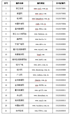 拱墅區(qū)融媒體中心獲批“互聯(lián)網(wǎng)新聞信息服務(wù)許可證”，開啟信息服務(wù)新篇章